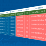 RLP (Retail Liquidity Provider), liquidez para o trader ou lucro para a corretora?