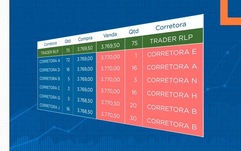 RLP (Retail Liquidity Provider), liquidez para o trader ou lucro para a corretora?