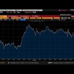 Morning Call Ao Vivo – Infinity Asset 31/01/2020