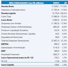 EBIT x EBITDA: entenda as diferenças e como utilizá-los na prática